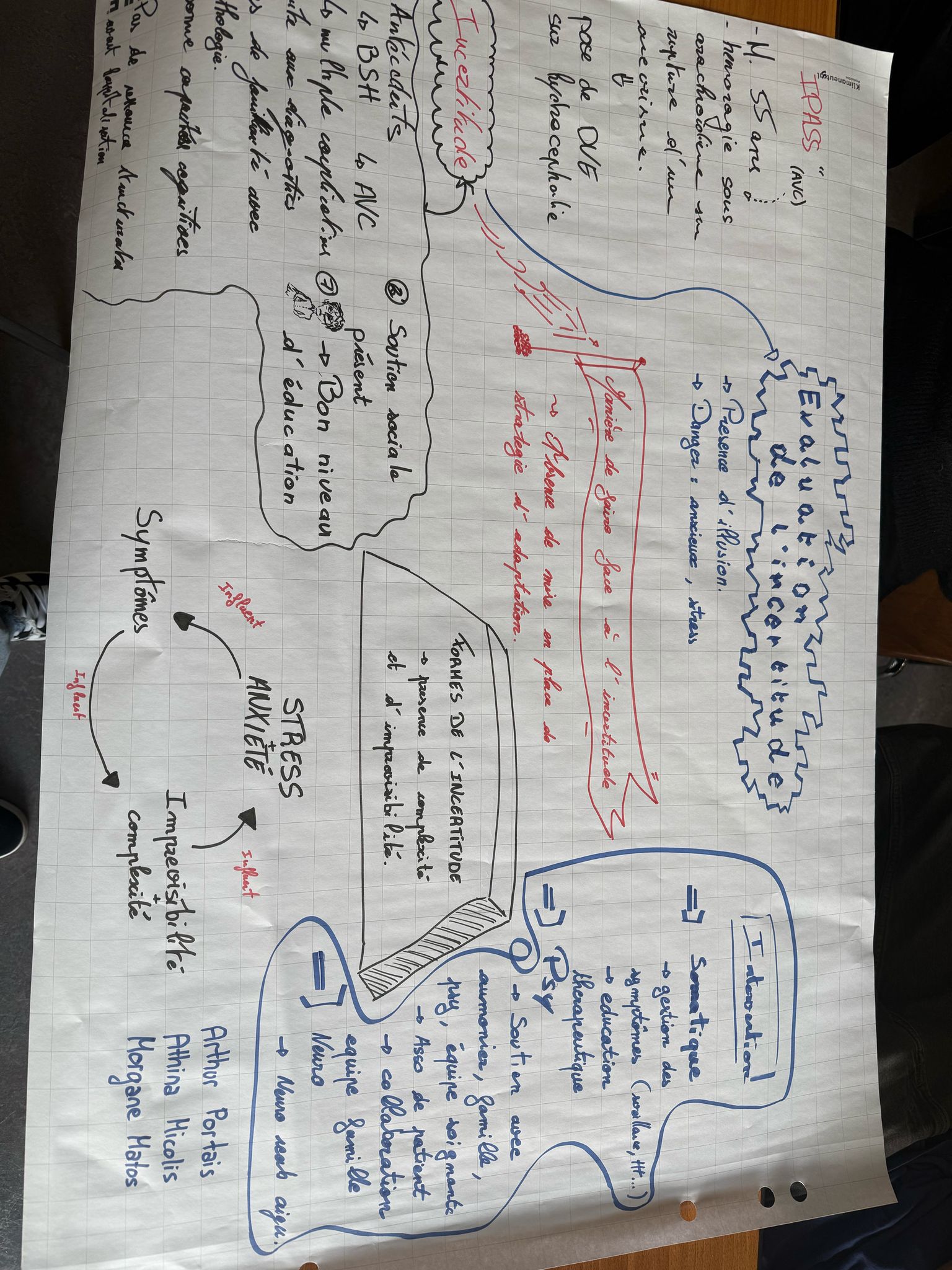 Flipchart%20h%C3%A9morragie%20sous-arachno%C3%AFdienne.jpeg